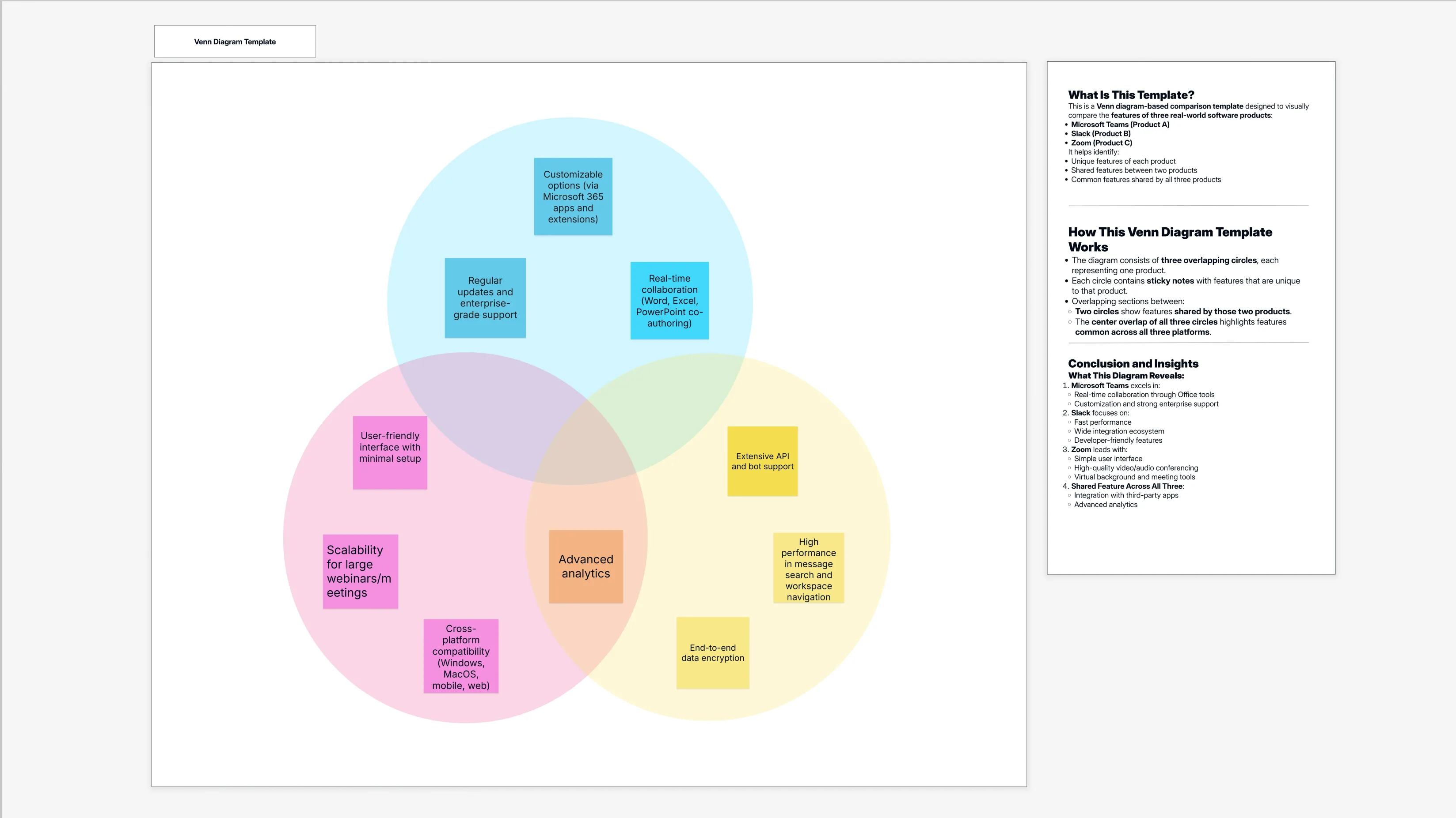 Venn Diagram Template: Quick and Easy Way to Visualize Comparison